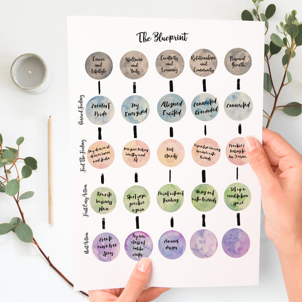 New Moon Worksheet